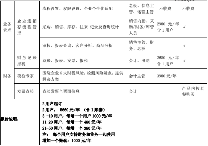 畅捷通  智+报价表2