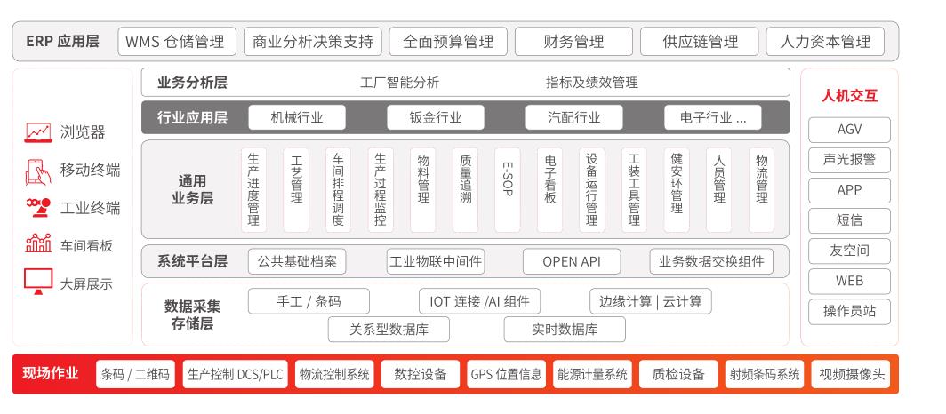用友软件精益 MES