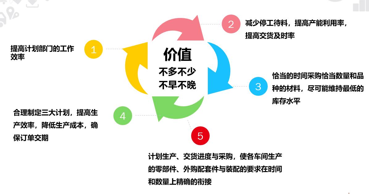 用友T+物料规划