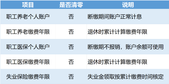 用友深圳提醒您关注：社保断缴、延缴怎么办