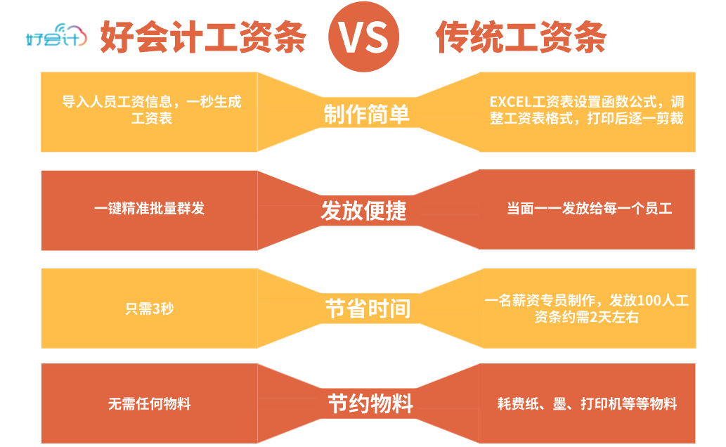 畅捷通好会计快速制作电子工资条